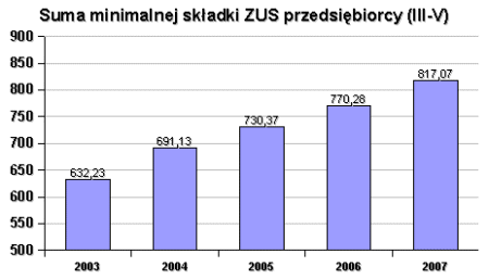 Skadka ZUS